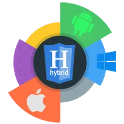 hybrid game development